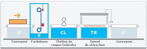 présentation machine coupe rétracté