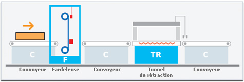 présentation machine rétracté