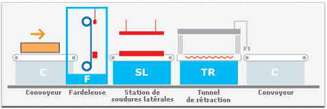 présentation machine soudure rétracté